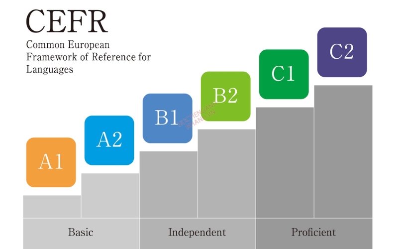 bằng tiếng Anh CEFR