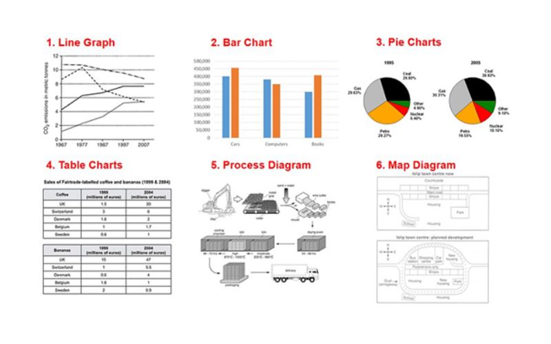 giai đoạn 2 học task 1